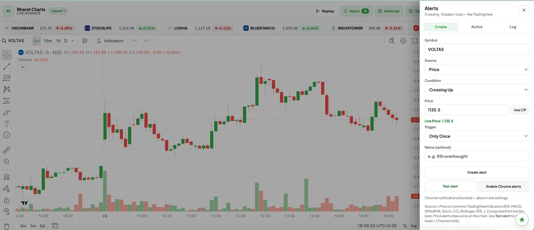 Alerts in Bharat Charts