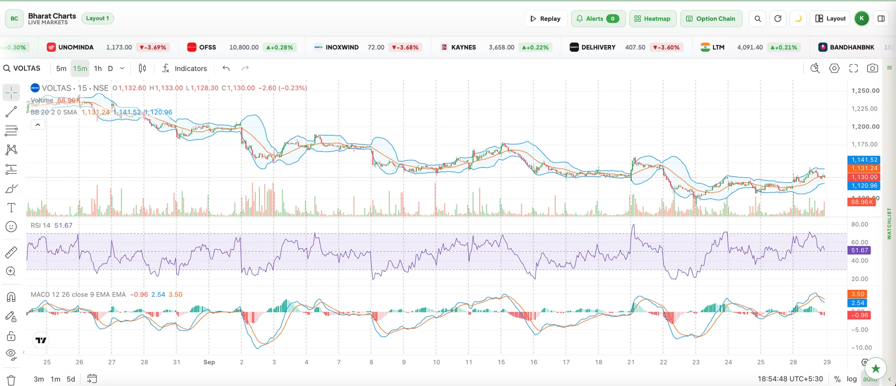 Unlimited indicators in Bharat Charts