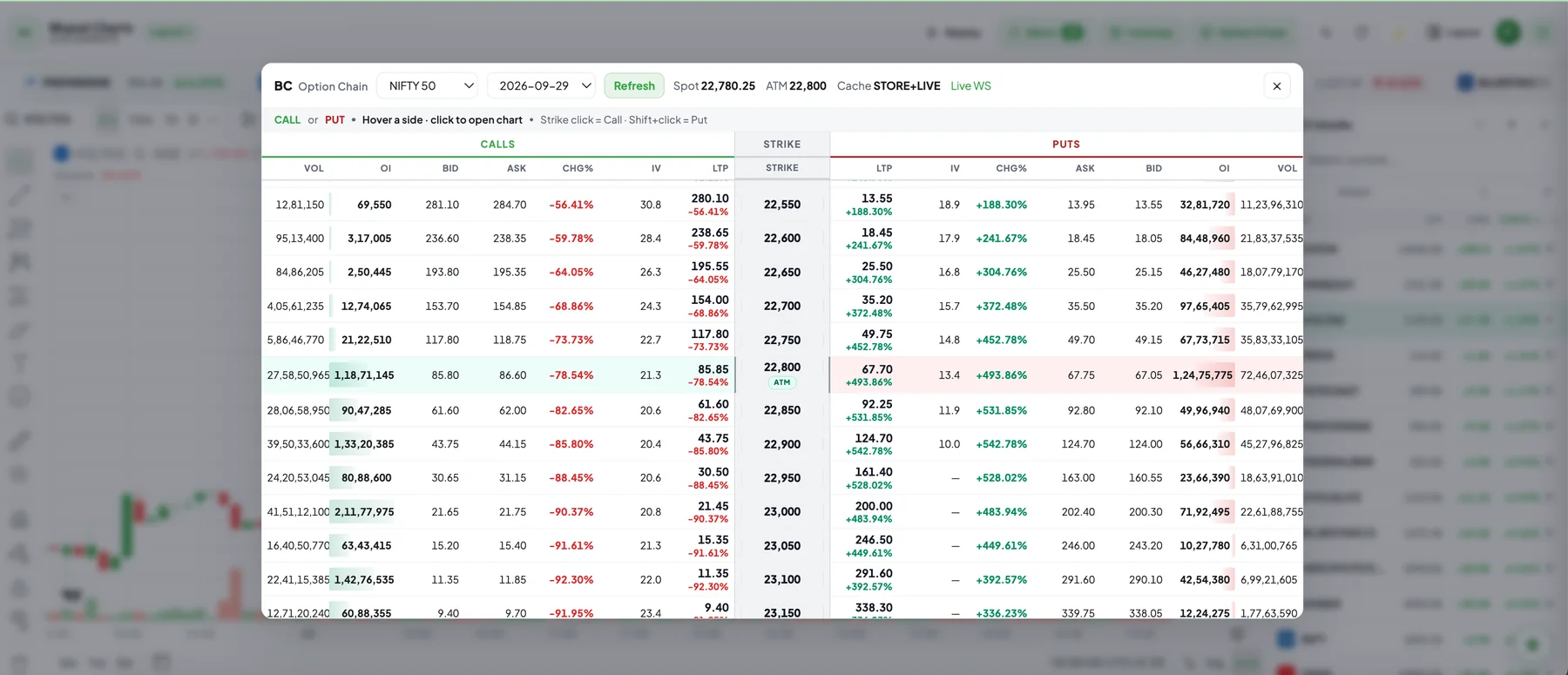 Option chain in Bharat Charts
