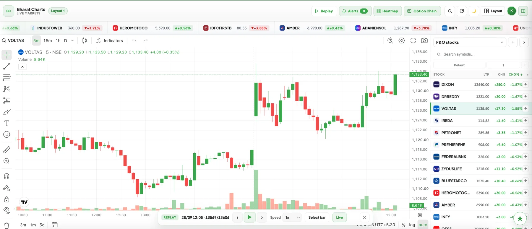 Replay in Bharat Charts