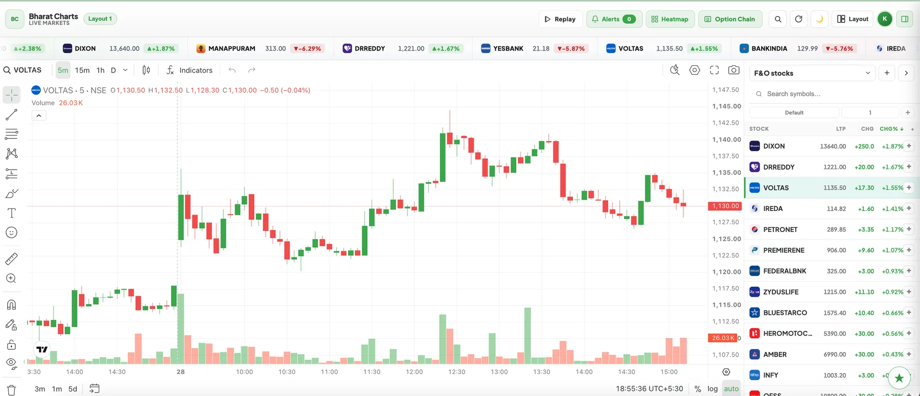 Dedicated watchlist in Bharat Charts
